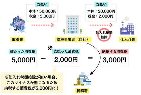 大細|大・細とは？ わかりやすく解説